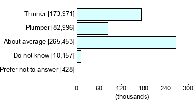Graph illustrating main data