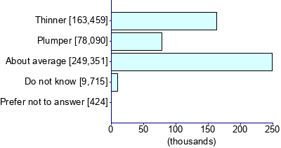 Graph illustrating main data