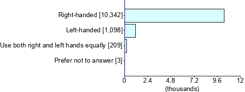 Graph illustrating main data