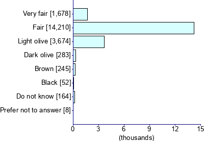 Graph illustrating main data
