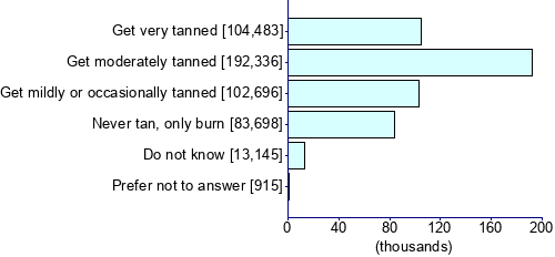 Graph illustrating main data