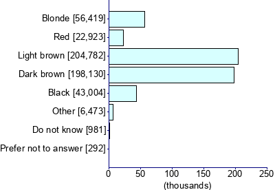 Graph illustrating main data