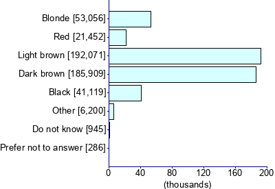 Graph illustrating main data
