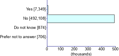 Graph illustrating main data
