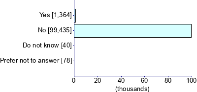 Graph illustrating main data