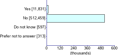 Graph illustrating main data