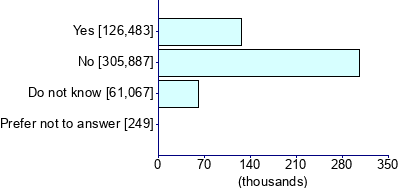 Graph illustrating main data