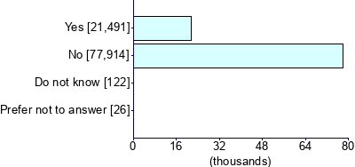 Graph illustrating main data