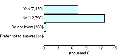 Graph illustrating main data