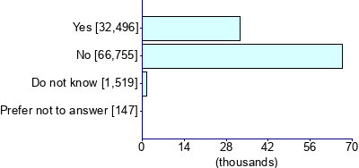 Graph illustrating main data