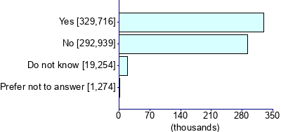 Graph illustrating main data