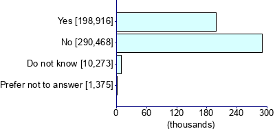 Graph illustrating main data