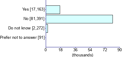 Graph illustrating main data