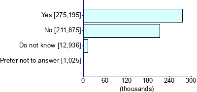 Graph illustrating main data