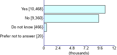 Graph illustrating main data