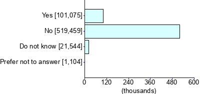 Graph illustrating main data