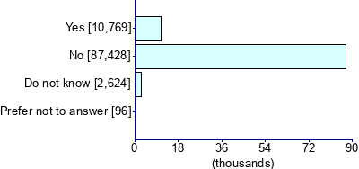 Graph illustrating main data