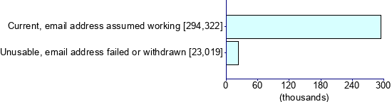 Graph illustrating main data
