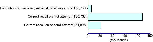 Graph illustrating main data