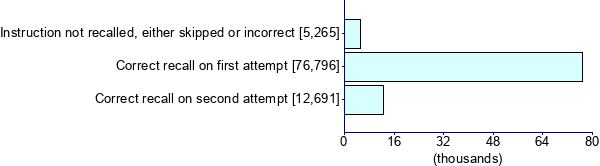 Graph illustrating main data
