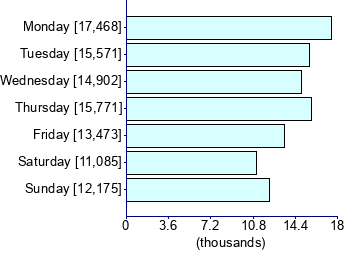 Graph illustrating main data