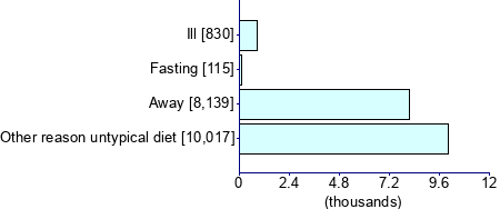 Graph illustrating main data