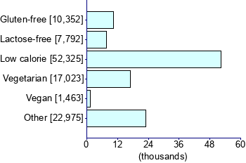 Graph illustrating main data