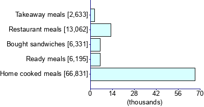 Graph illustrating main data