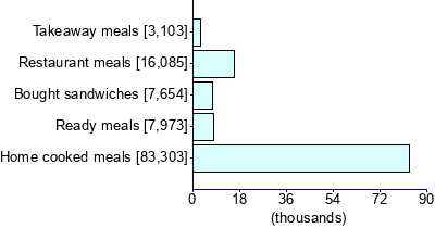 Graph illustrating main data