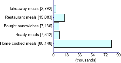 Graph illustrating main data