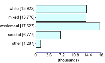 Graph illustrating main data