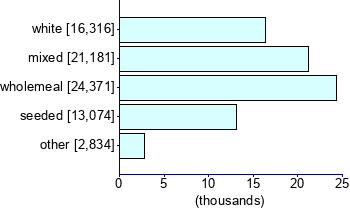 Graph illustrating main data