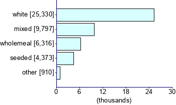 Graph illustrating main data