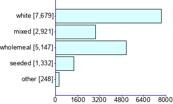 Graph illustrating main data