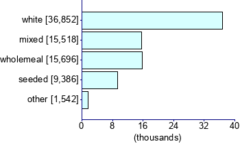Graph illustrating main data