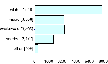 Graph illustrating main data