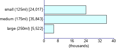 Graph illustrating main data