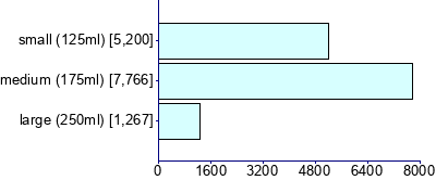 Graph illustrating main data