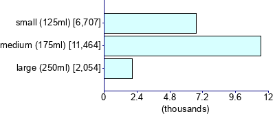 Graph illustrating main data