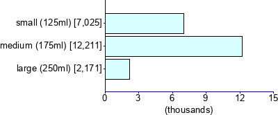 Graph illustrating main data
