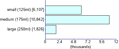 Graph illustrating main data