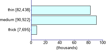 Graph illustrating main data