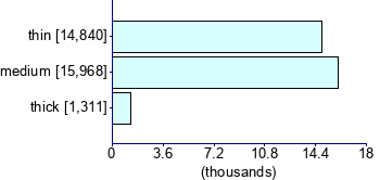 Graph illustrating main data