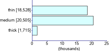 Graph illustrating main data