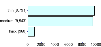 Graph illustrating main data