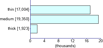 Graph illustrating main data