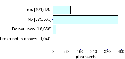 Graph illustrating main data