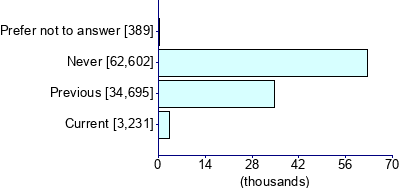Graph illustrating main data