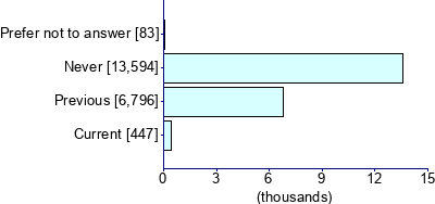 Graph illustrating main data