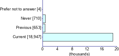 Graph illustrating main data